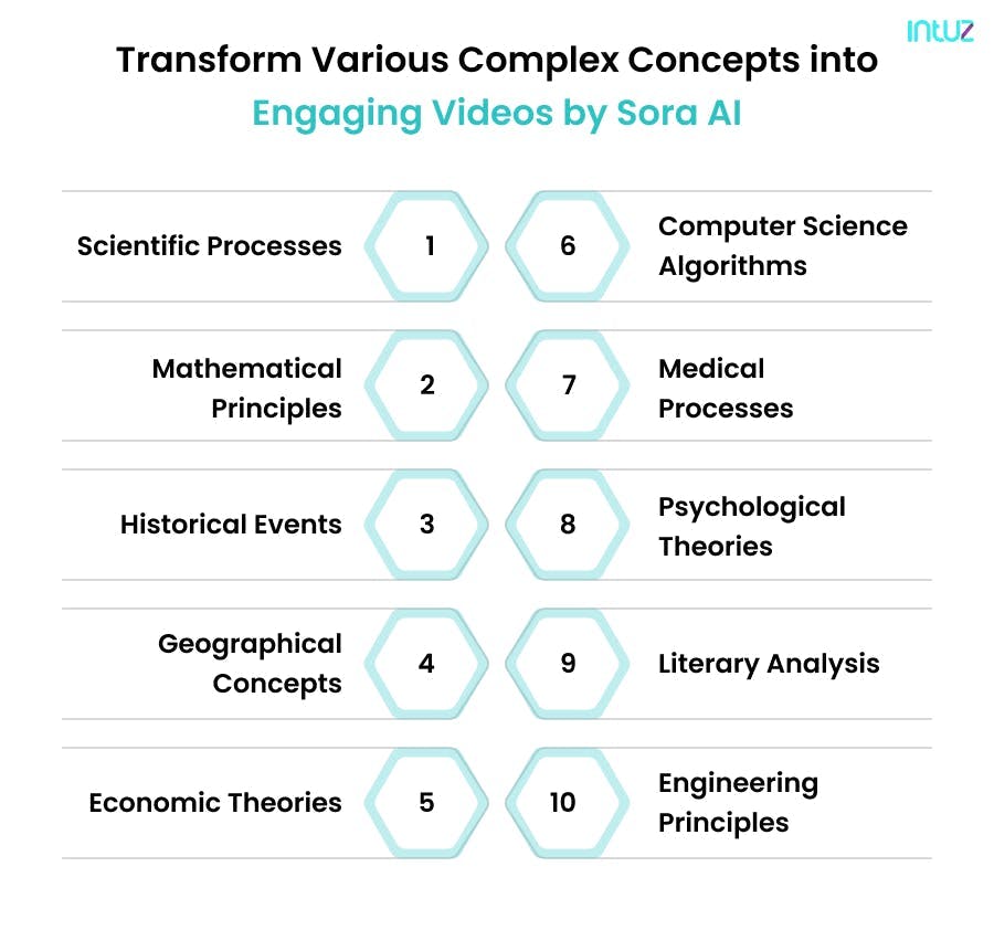 How to transform complex education concept into simple video using OpenAI sora