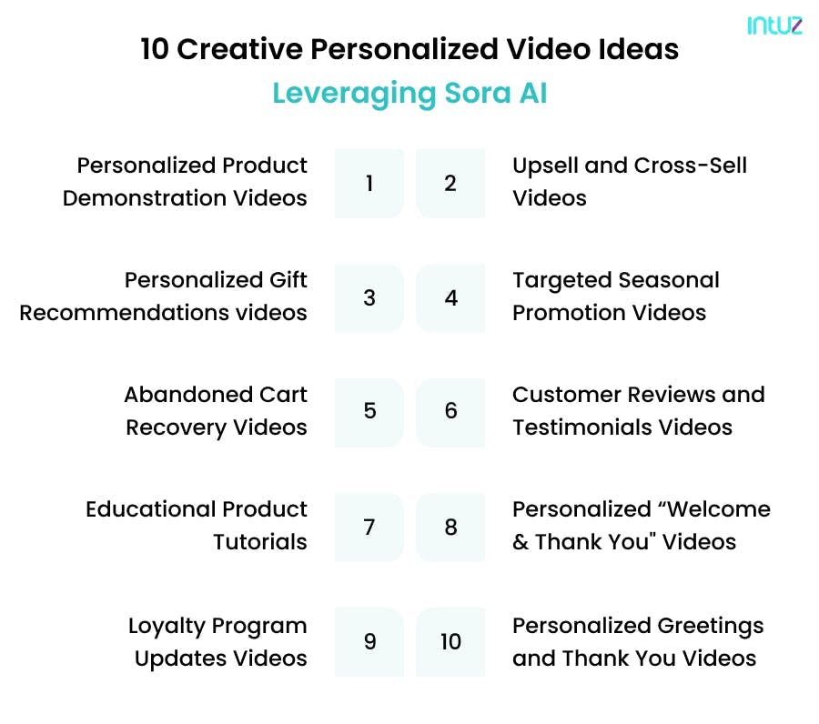 Personalized videos ideas leveraging Sora AI