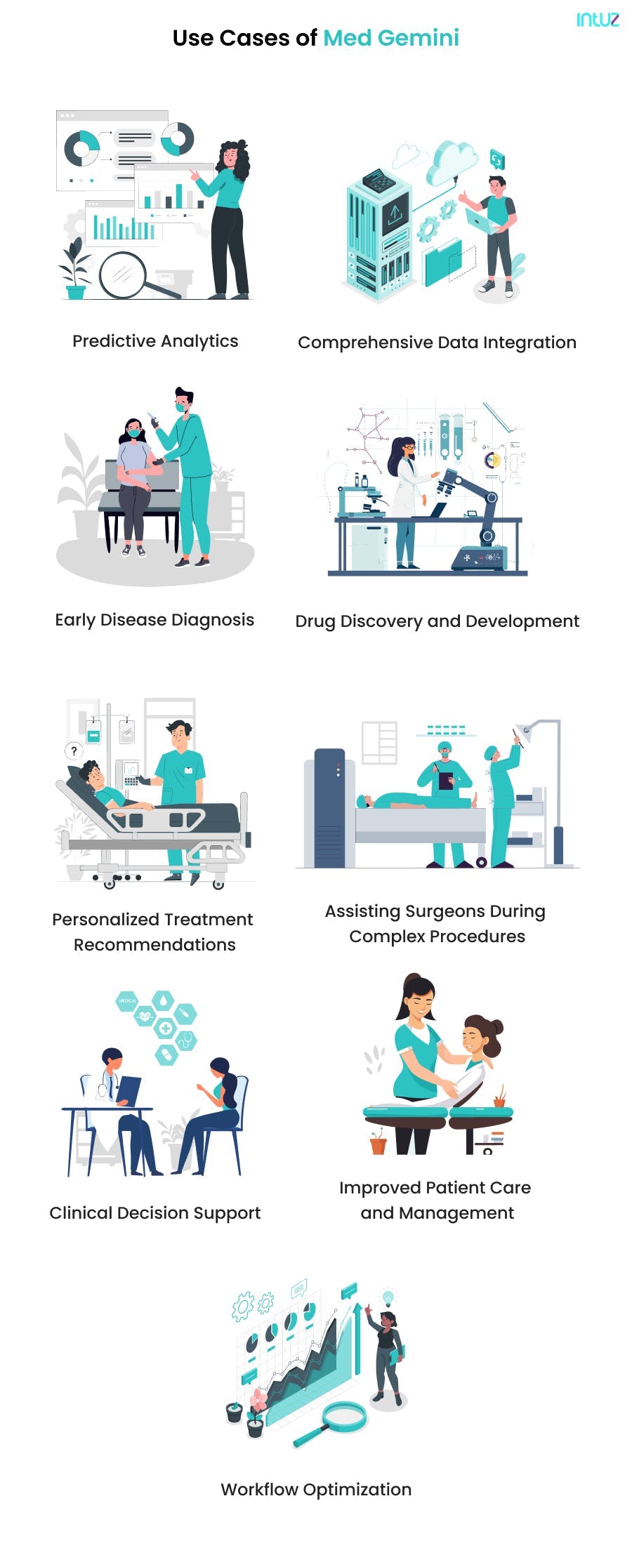 Med Gemini Use cases