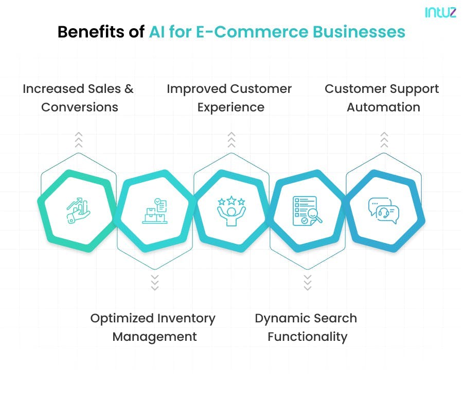 Benefits of AI for eCommerce Businesses