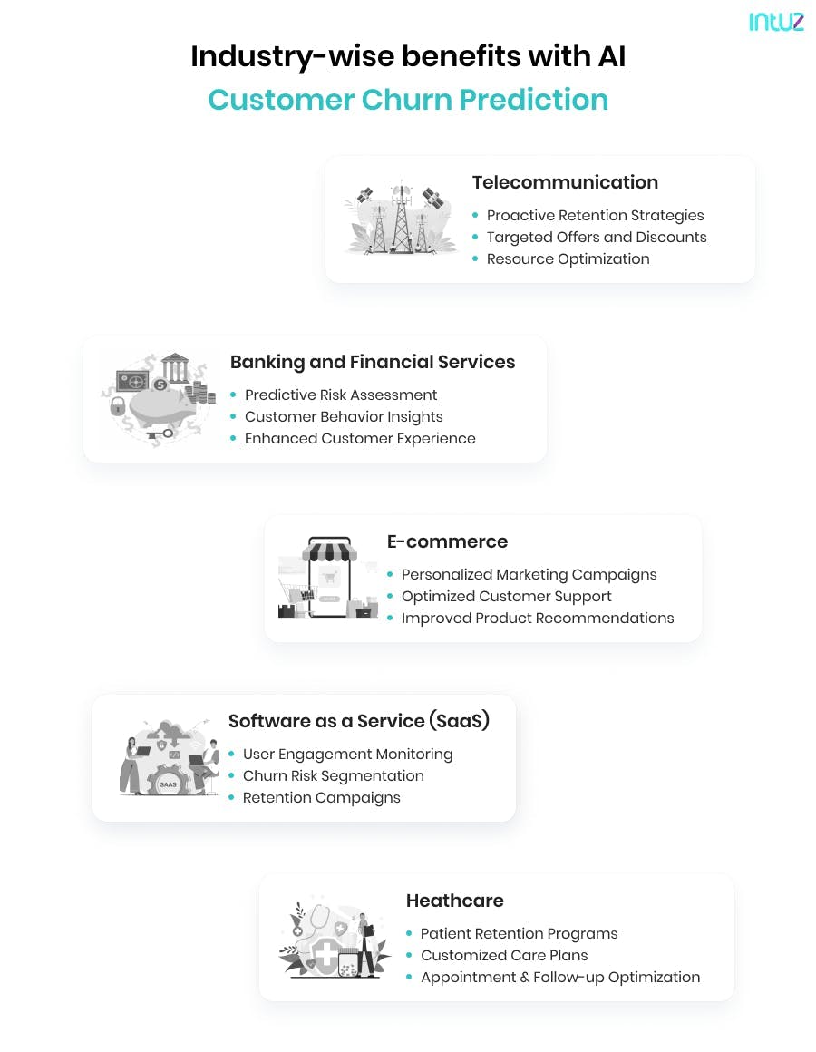 Benefits of Customer Churn Prediction