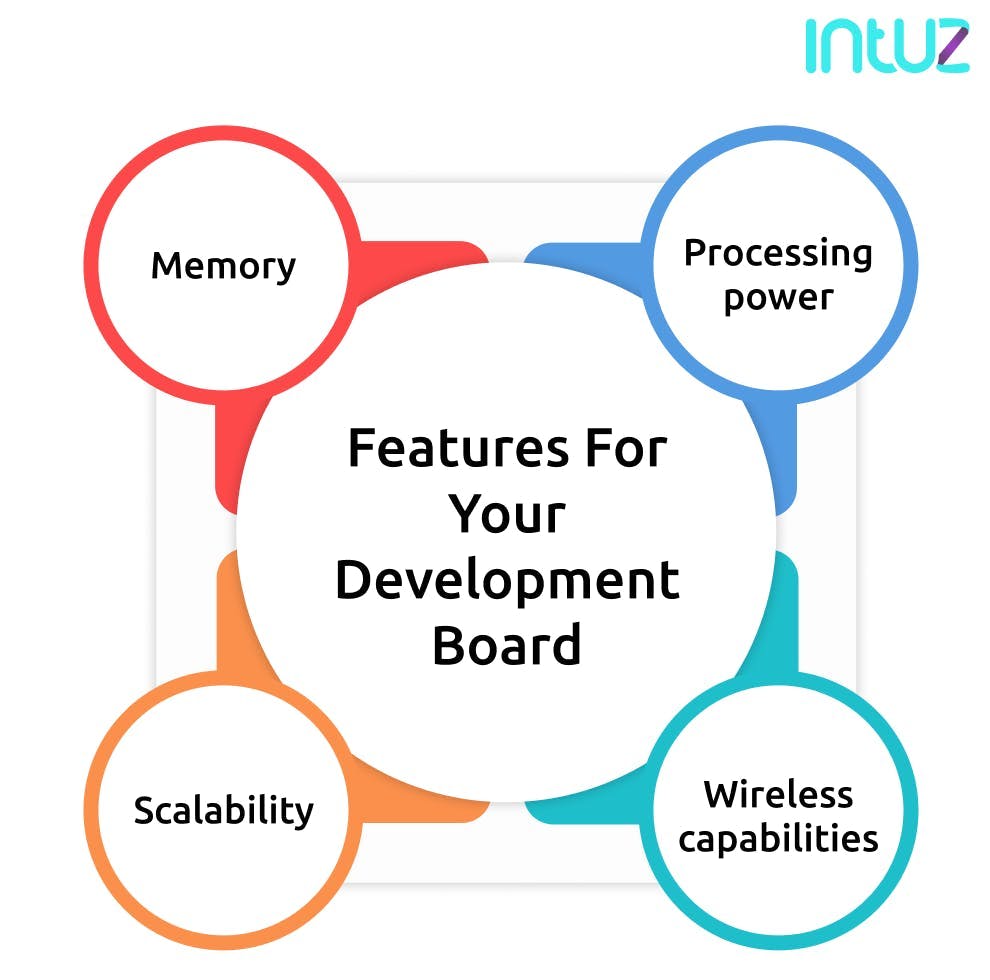 Features For Your Development Board